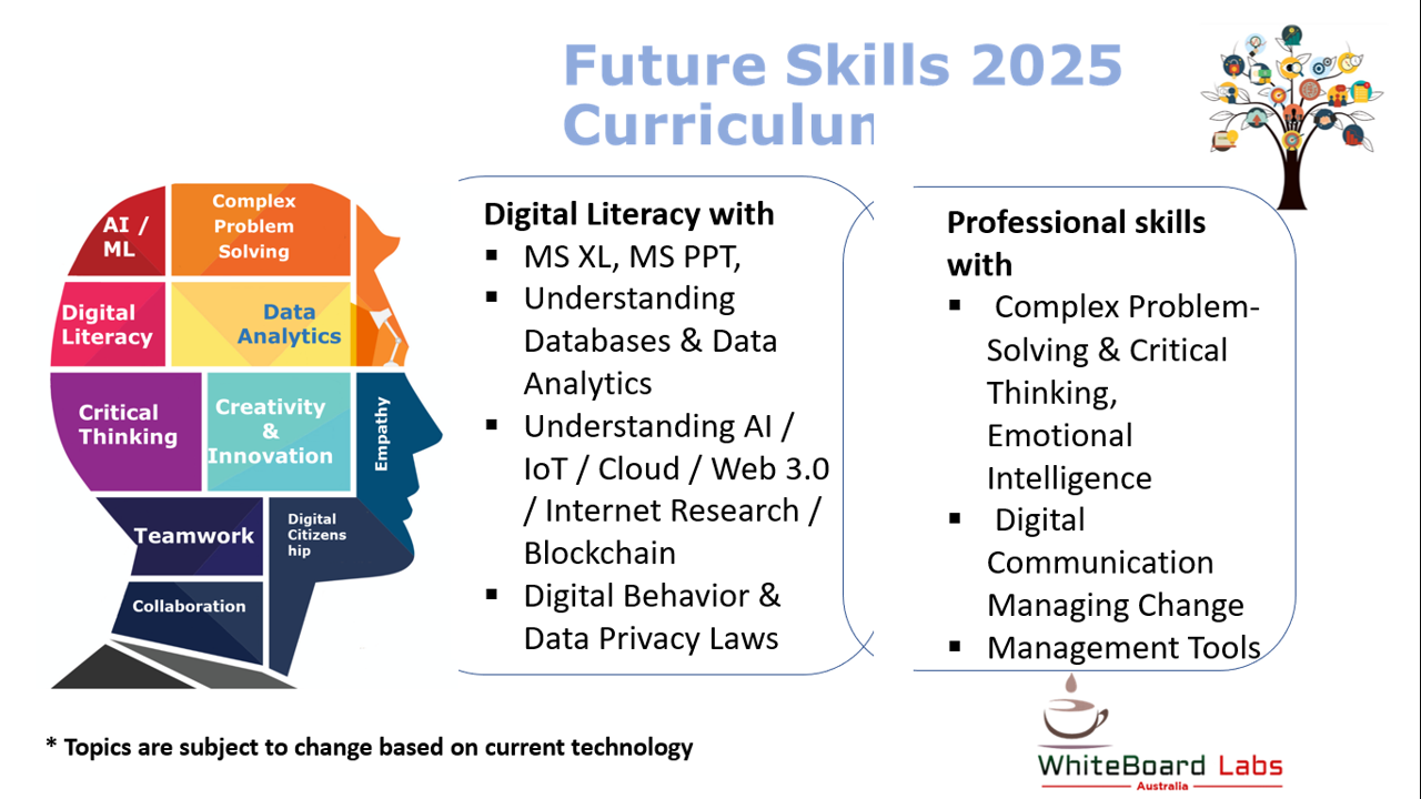 Future Skills 2025